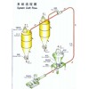 金昌氣力輸送設(shè)備高品質(zhì)天擇造