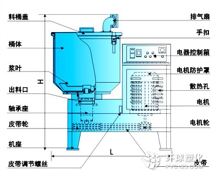 干燥混色機(jī)、高速干燥混色機(jī)