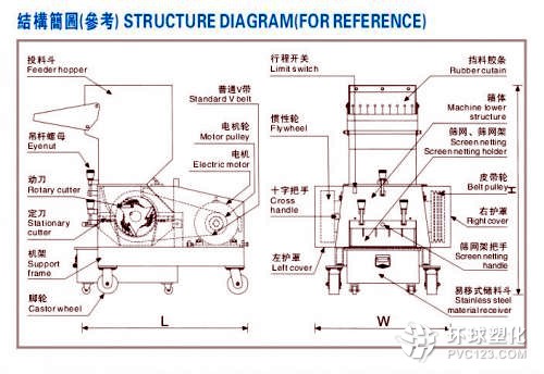 片型破碎機(jī)、平型粉碎機(jī)