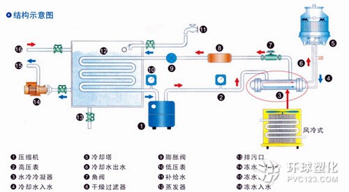 工業(yè)冷水機 水冷式冷水機