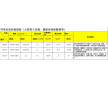 設(shè)備和管道防腐，土木建筑工程中的混凝土石料，鋼材，瓷磚等材料粘接，嵌縫以及環(huán)氧地坪的中、底涂