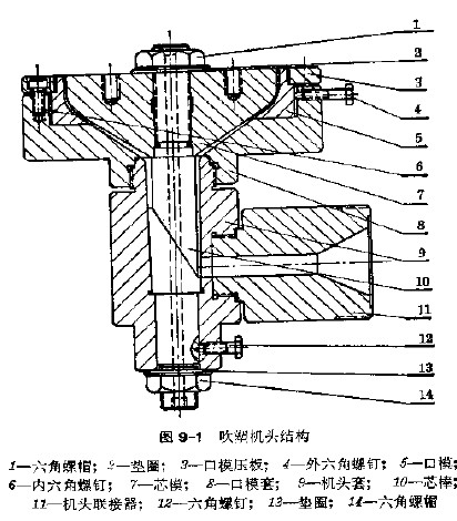 吹塑成型設(shè)備-吹塑機(jī)機(jī)頭