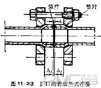 硬質(zhì)聚氯乙烯管可拆卸的連接