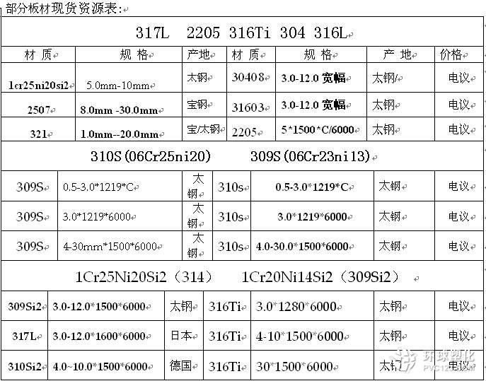 安慶進(jìn)口C276哈氏合金不銹鋼板現(xiàn)貨價(jià)格