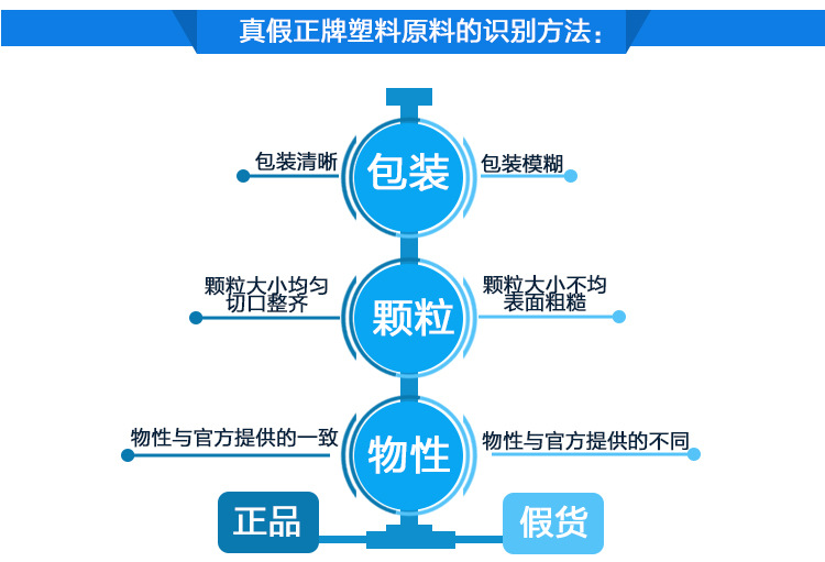 加工成型PBT熔點GF30HR、價格理論與實踐投稿經(jīng)驗